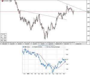CFD de Iberdrola – Aguanta la media de 50 sesiones